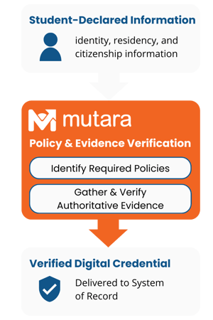 Mutara Process Infographic-Mar-11-2026-01-45-37-6020-AM Mutara Process Infographic-Mar-11-2026-01-45-37-6020-AM